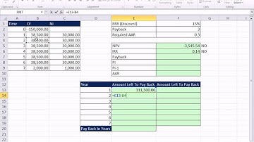 ACCTG 455: Excel Finance Class 79: Investment Criteria: NPV, IRR, Payback, AAR, Profitability Index