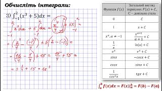 Визначений інтеграл, геометричний зміст. Формула Ньютона-Лейбніца