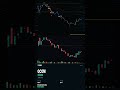 QCOM PUT +$14.28. — Z3Gamma · 2026-06-16 #Shorts