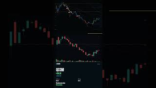 QCOM PUT +$14.28. — Z3Gamma · 2026-06-16 #Shorts