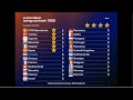 Eurovision 1998:  Drama International (MUST SEE!) | Super-cut with animated scoreboard