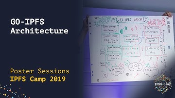 Poster Sessions // GO-IPFS Architecture