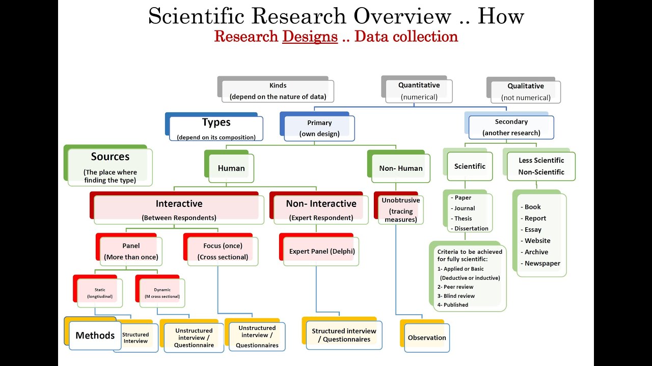 #2 Data Collection Source & Methods  9/10 . 17th October 2020  1/2 . 