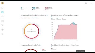 Full What's new with Symantec Endpoint Protection 14.1 News