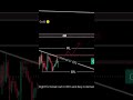 #CbFx _#Gold🪙_Analysis
