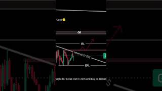 #CbFx _#Gold🪙_Analysis