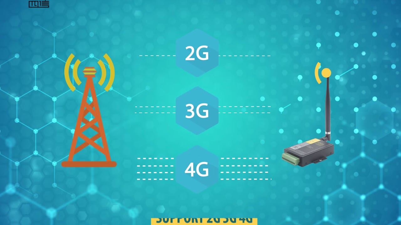 Four Faith  F2816 Best M2M industrial DTU Modem