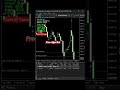 Algo Trading Bot Explained | Smart Trading Automation