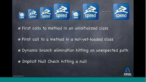 Webcast: Winning with Java at Market Open Feb 2015