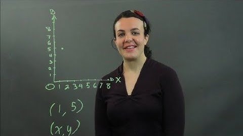 How to Plot on Graph Paper : Easy-to-Intermediate Math