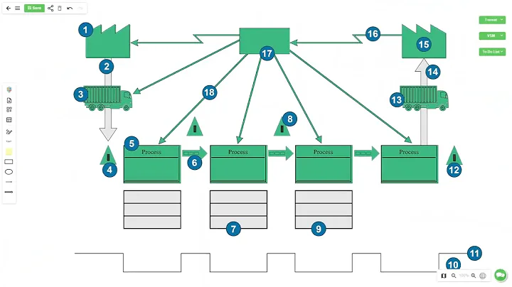 Learn Value Stream Mapping with Value Charts | Online Diagram and Flow Chart Maker | Value Flow Soft