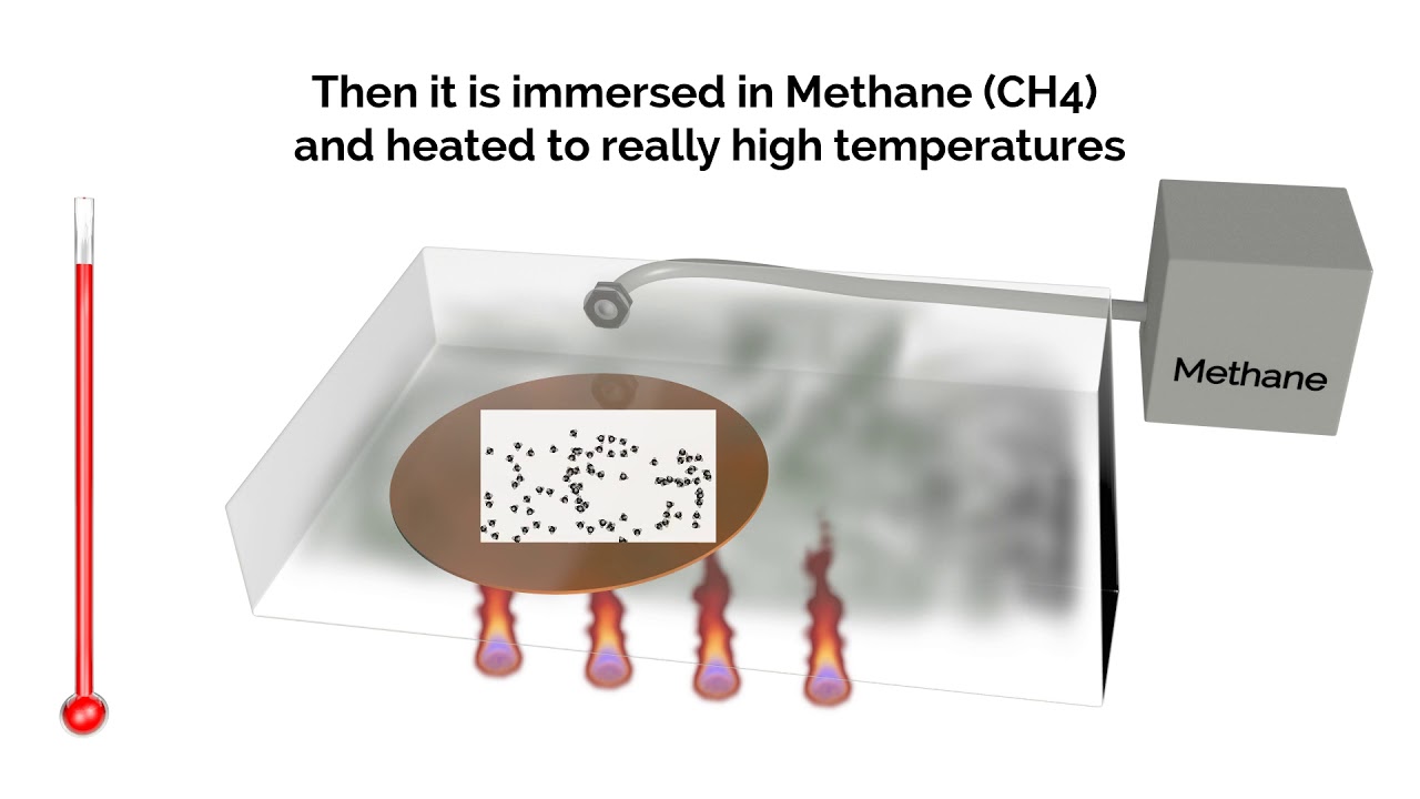 New The making of Graphene
