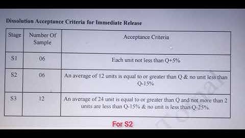 What is S1 and S2 criteria for dissolution?# Dissolution #S1#S2#S3#Q