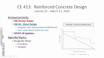 CE 413 Lecture 25:  Shear Analysis (2020.03.11)