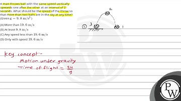 A man throws ball with the same speed vertically upwards one after the other at an interval of 2....