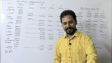 Piecemeal Distributon (Excess capital Method) SYB.Com III Sem