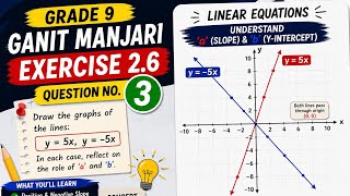 Positive vs Negative Slope 📈📉 | Class 9 Maths | Ganit Manjari Ex 2.6 Q3