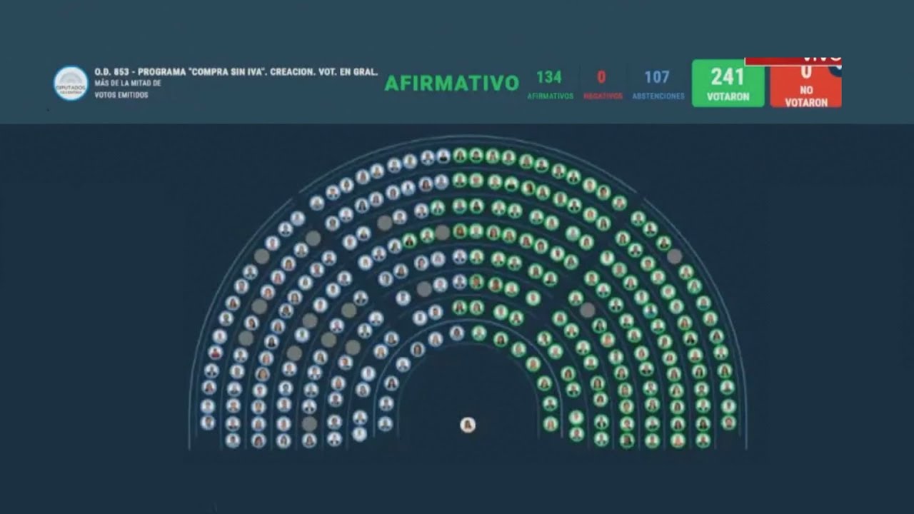 Diputados tratan Ley de Alquileres y devolución del IVA