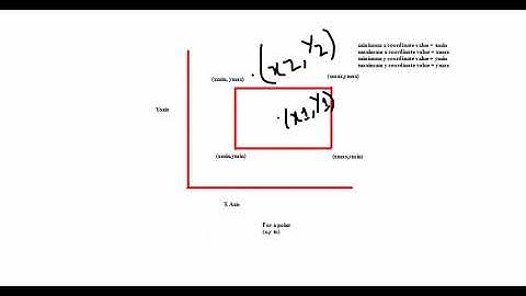 Clipping Algorithms-Part1(Point Clipping, Cohen Sutherland Line clipping)