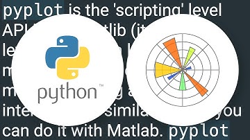 Understanding matplotlib: plt, figure, ax(arr)?