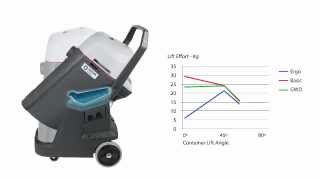 Nilfisk VL500 – Ergo Tip