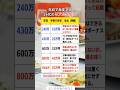 20代のリアルな生活#投資#転職#貯金