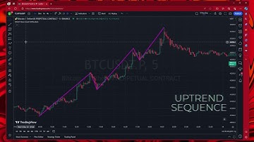Elliott Wave Indicator TradingView - Open Source - Interactive