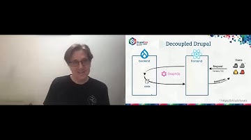 Progressively decouple Drupal 8 with GraphQL and Twig / DrupalCon Global 2020