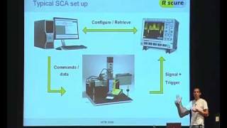 HITB SecConf 2009 Malaysia: Side Channel Analysis on Embedded Systems 2/7