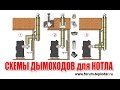 Схемы дымоходов для котла