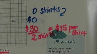 M2 T1 L2 Activity 2 2 Interpreting Graphs of Linear Functions