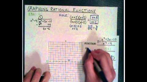 Graphing Rationals Part 1