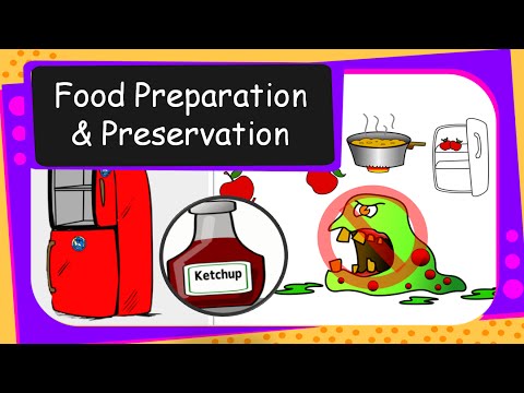 Food Preservation Chart