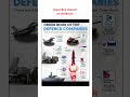 Top Defence stocks for an Investment #stocka #investment #funds