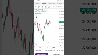 nifty fifty analysis 8 October #tradingwithpratik #daily #bitcoin #forextrading #optiontrading