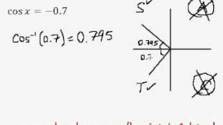 Solving simple trig equation (in radians) - EASY!!!! (pt.7)