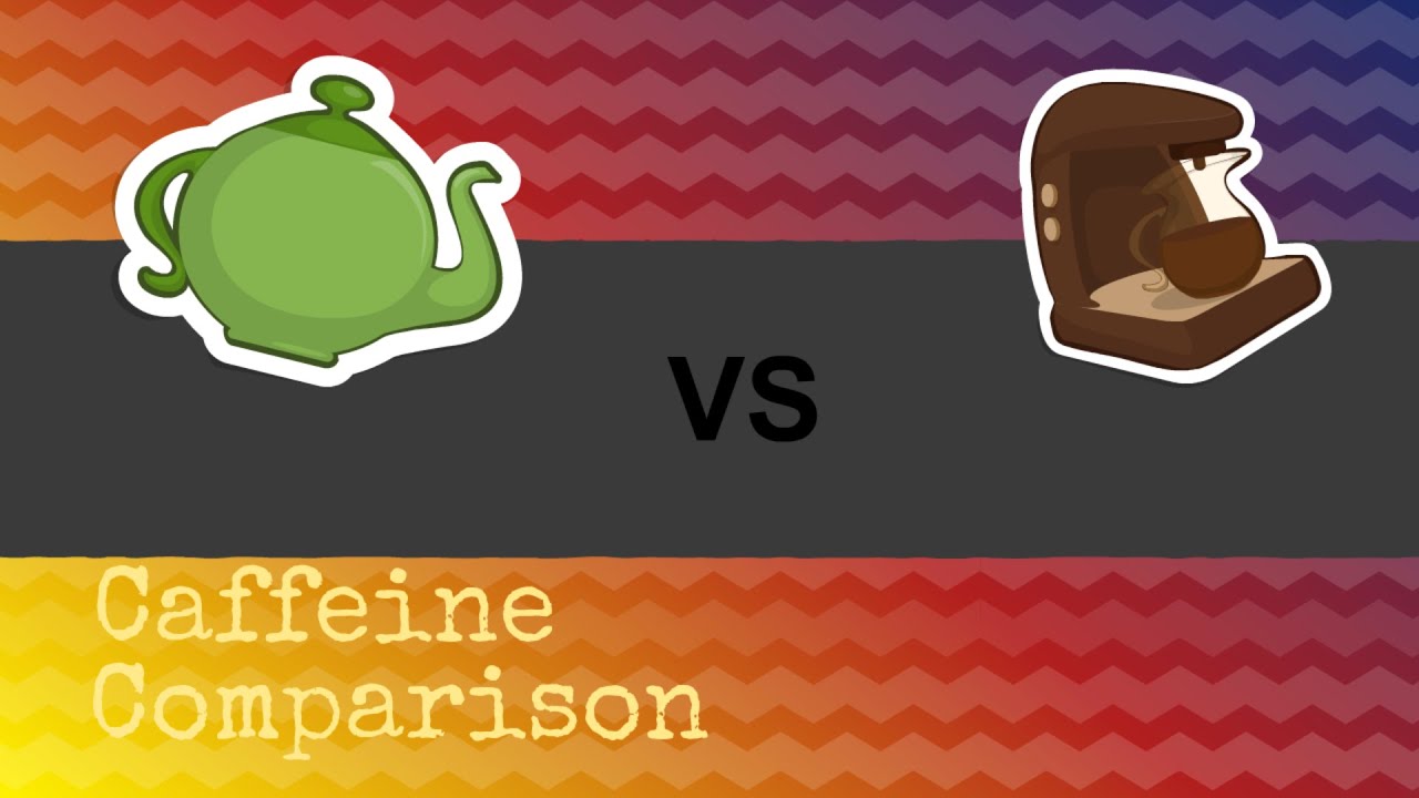 Comparing which drink has the most Caffeine Tea vs Coffee YouTube