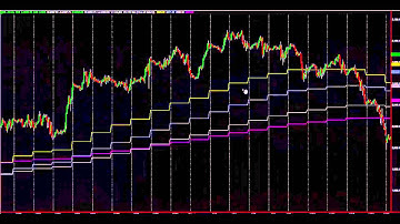 Victory Charts New Free Indicator 12-1-2015 - www.VictoryCharts.com