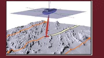 How is the seabed ‘mapped’ using echo sounders??