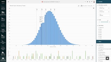 How to Use the Due Date Performance Chart and Monte Carlo Simulations by Nave