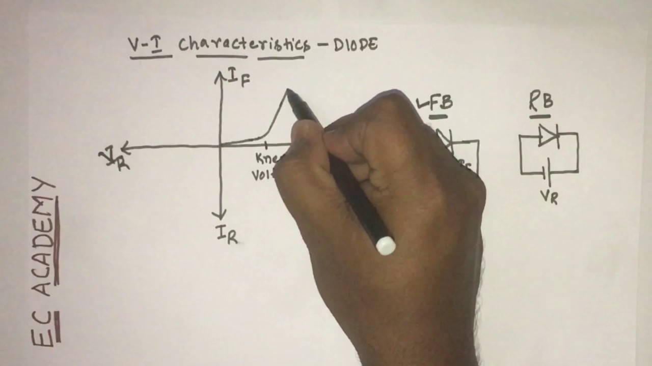 #4 V I characteristics of pn junction diode || EC Academy