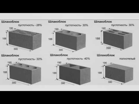 Видео: Шлакоблок (64 снимки): плюсовете и минусите на шлакоблока, какво представлява и от какво са направени, каква форма са и по -добър е блокът от пяна