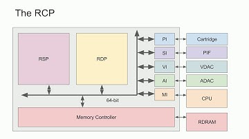 N64 Hardware Architecture