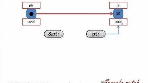 pointer in c ( Hindi / Urdu )
