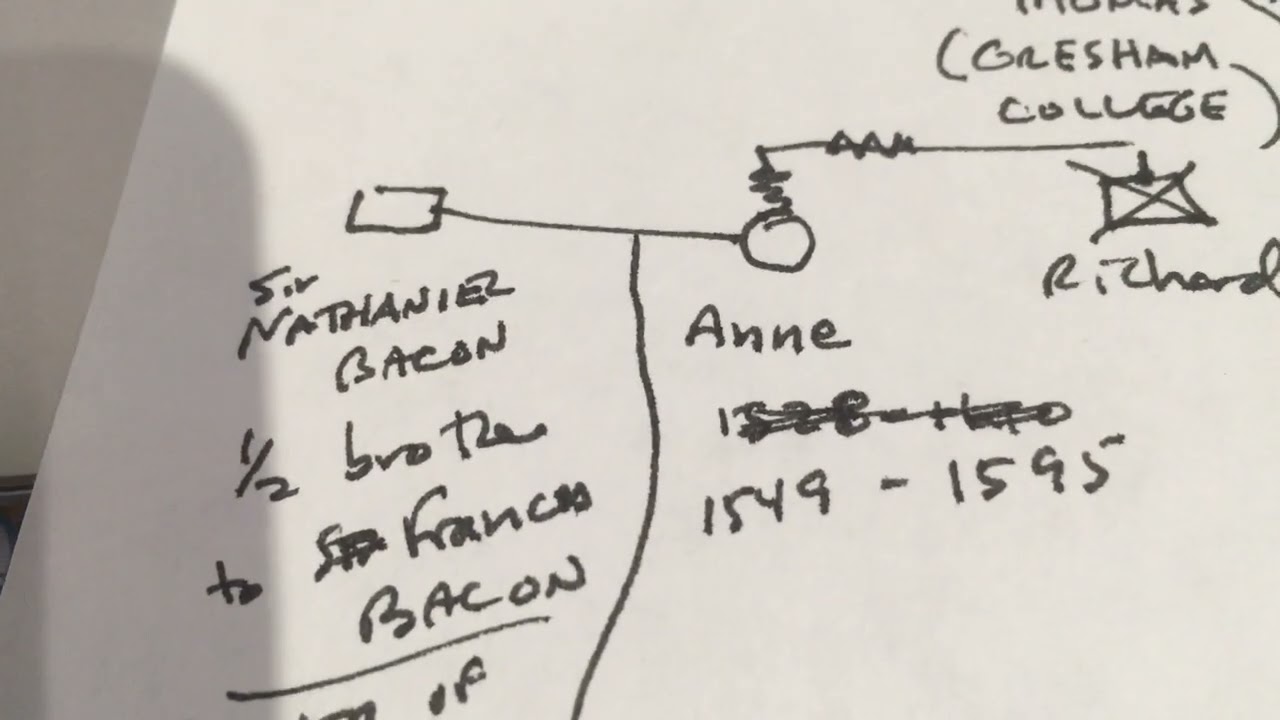 Henry Neville Family Tree