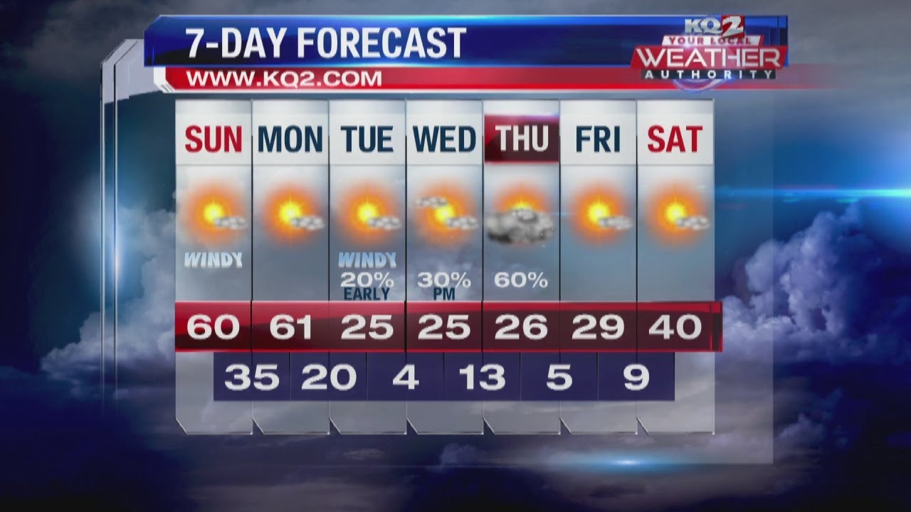 A warm and breezy Sunday ahead - YouTube
