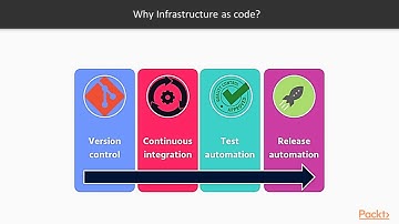 Getting Started with PowerShell DSC: The Course Overview | packtpub.com