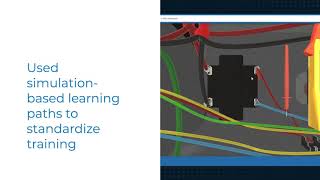 Dual Temp: Improving Career Ladder Program with Simulation-Based Learning Paths Net Worth