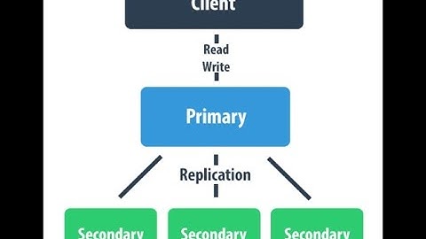 MongoDB replica set deployment- Problems resolved. Connecting to mongoDB compass