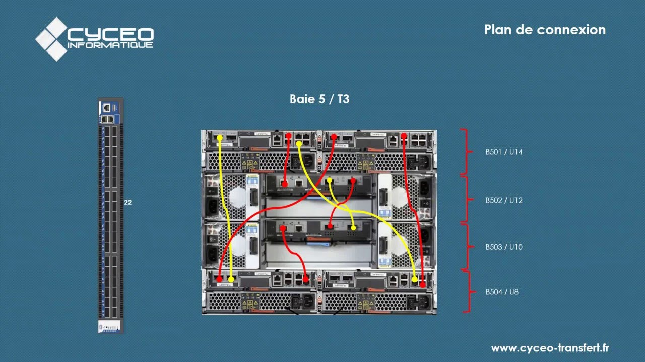 Plan de câblage serveurs - YouTube